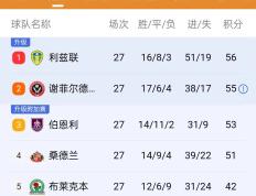 PG电子官网入口-狼队门将贡献关键扑救，球队连胜列榜首