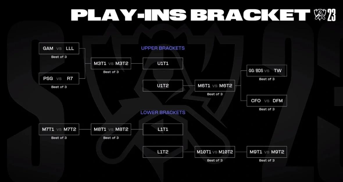 PG电子官方-包含100T血洗PSG，Inspired团战一打五顶尖较量入围赛，成为赛场最大亮点的词条