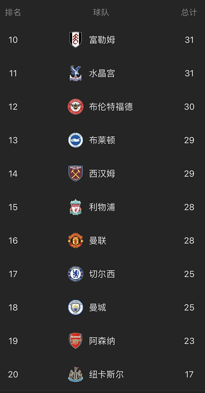 PG在线网站-曼城2-0击败纽卡斯尔，继续领跑英超积分榜