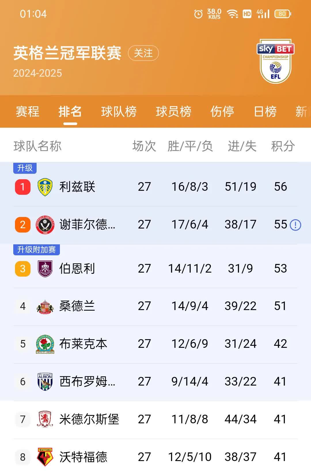 PG电子官网入口-狼队门将贡献关键扑救，球队连胜列榜首